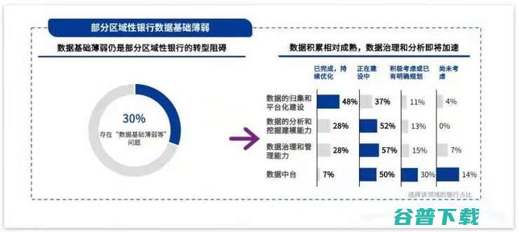 缺钱缺人缺资源,「区域性银行」做好数字化,有戏吗？丨万字长文