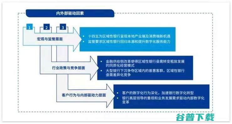 缺钱缺人缺资源,「区域性银行」做好数字化,有戏吗？丨万字长文