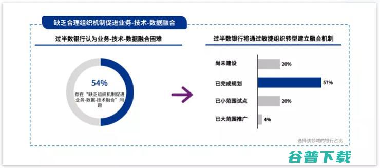 缺钱缺人缺资源,「区域性银行」做好数字化,有戏吗？丨万字长文