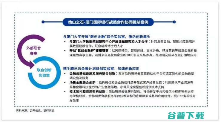 缺钱缺人缺资源,「区域性银行」做好数字化,有戏吗？丨万字长文