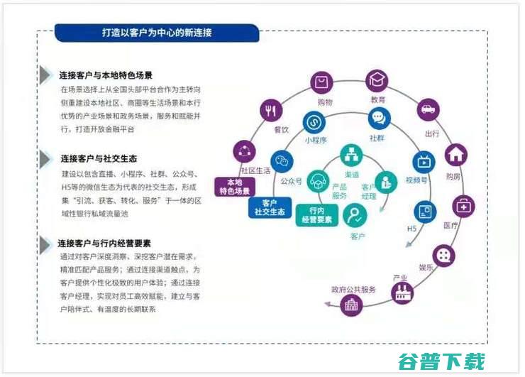 缺钱缺人缺资源,「区域性银行」做好数字化,有戏吗？丨万字长文