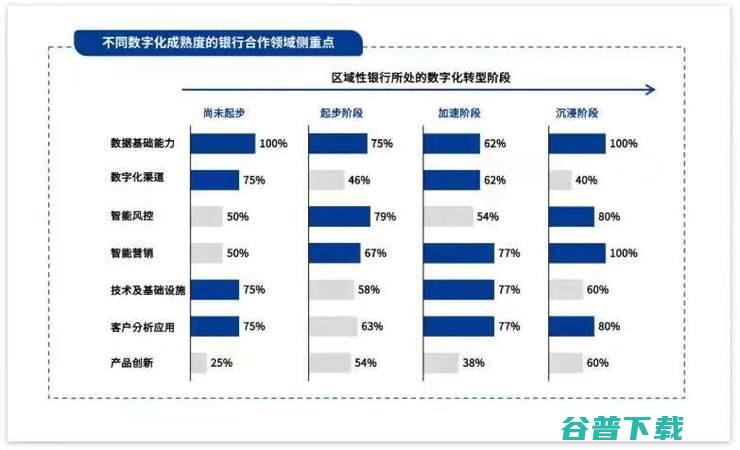 缺钱缺人缺资源,「区域性银行」做好数字化,有戏吗？丨万字长文