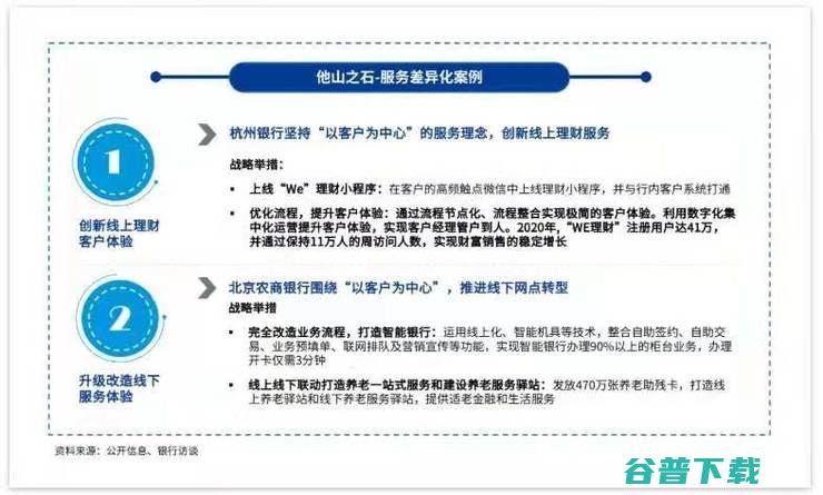 缺钱缺人缺资源,「区域性银行」做好数字化,有戏吗？丨万字长文