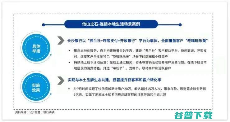 缺钱缺人缺资源,「区域性银行」做好数字化,有戏吗？丨万字长文