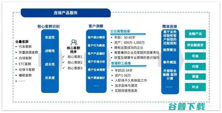 缺钱缺人缺资源,「区域性银行」做好数字化,有戏吗？丨万字长文