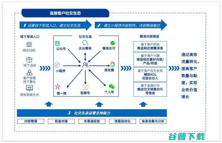 缺钱缺人缺资源,「区域性银行」做好数字化,有戏吗？丨万字长文