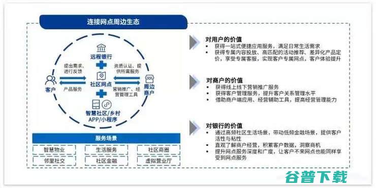 缺钱缺人缺资源,「区域性银行」做好数字化,有戏吗？丨万字长文