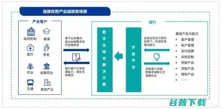 缺钱缺人缺资源,「区域性银行」做好数字化,有戏吗？丨万字长文