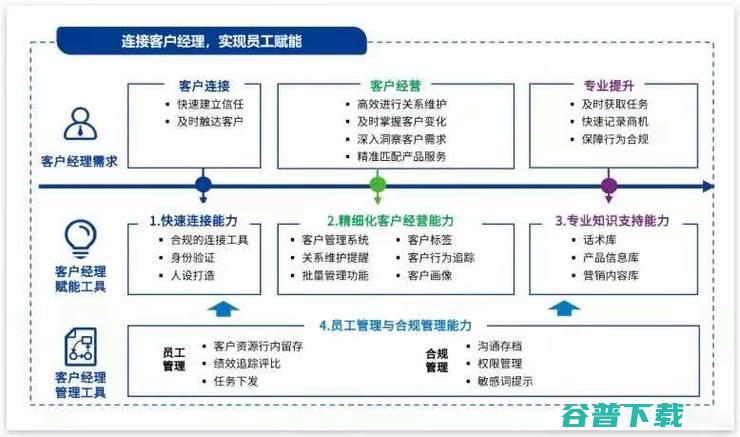 缺钱缺人缺资源,「区域性银行」做好数字化,有戏吗？丨万字长文