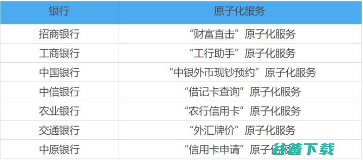 鸿蒙能给银行刷足「存在感」吗？