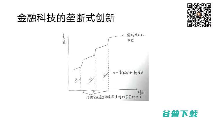 港中大商学院副院长张晓泉：何为金融科技的「垄断式创新」？丨鲸犀峰会