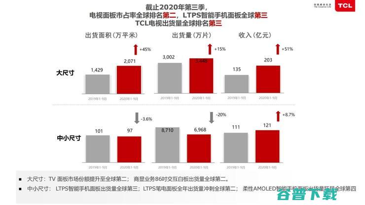 TCL俞大海：半导体工厂如何靠智能化节省「千万资产」？| 鲸犀峰会