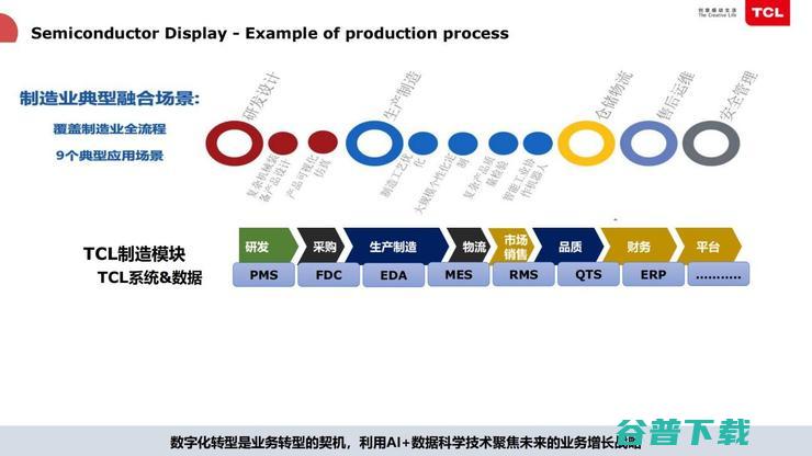 TCL俞大海：半导体工厂如何靠智能化节省「千万资产」？| 鲸犀峰会