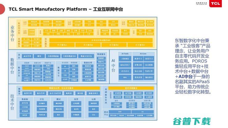 TCL俞大海：半导体工厂如何靠智能化节省「千万资产」？| 鲸犀峰会