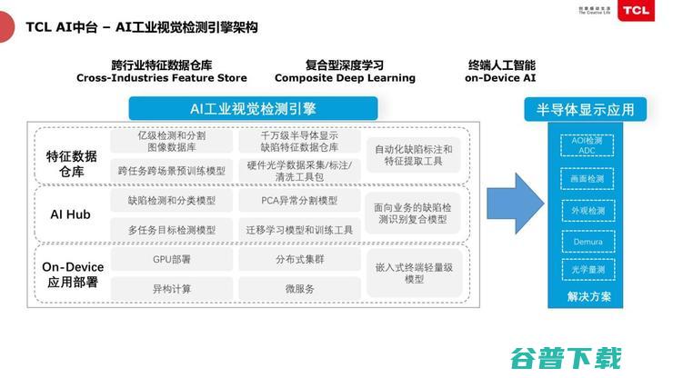 TCL俞大海：半导体工厂如何靠智能化节省「千万资产」？| 鲸犀峰会