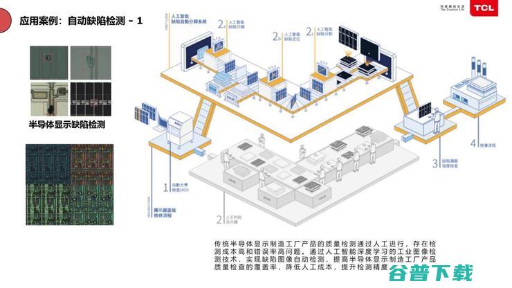 TCL俞大海：半导体工厂如何靠智能化节省「千万资产」？| 鲸犀峰会