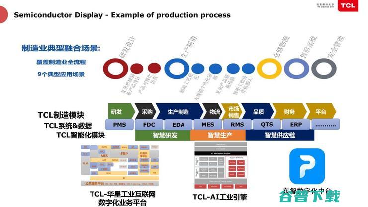 TCL俞大海：半导体工厂如何靠智能化节省「千万资产」？| 鲸犀峰会