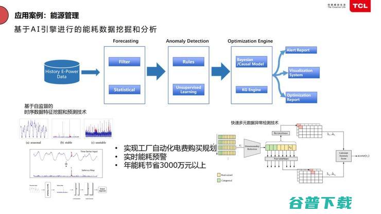 TCL俞大海：半导体工厂如何靠智能化节省「千万资产」？| 鲸犀峰会