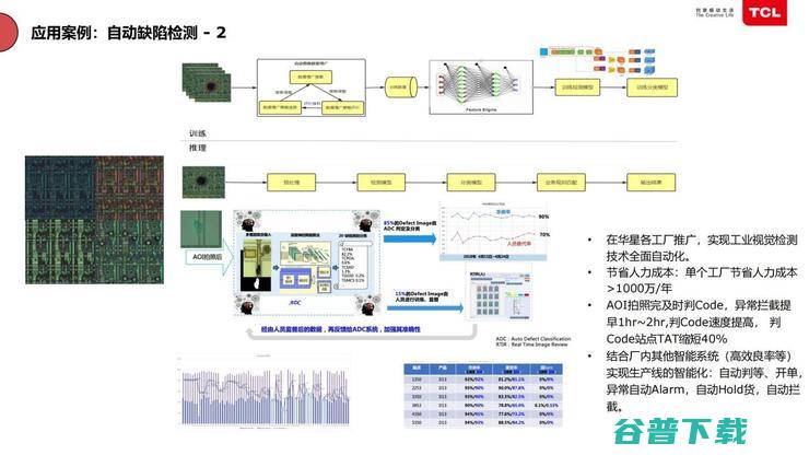 TCL俞大海：半导体工厂如何靠智能化节省「千万资产」？| 鲸犀峰会