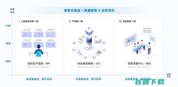 奇点云王乐珩：制造业正在迎来他们的“双11”时刻