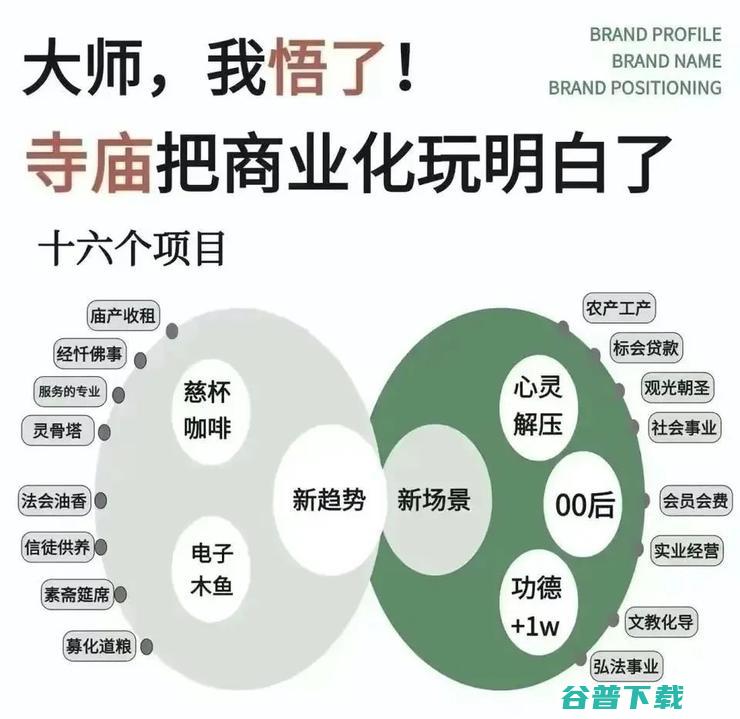 寺庙的高僧们，可能比你更懂数字化