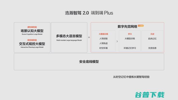 对话极氪副总裁陈奇：用4个月时间，打破外界对智驾自研的质疑​