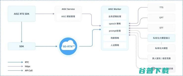 打造 24 小时在线玩家：AIGC 时代，RTE 的冒险与突破