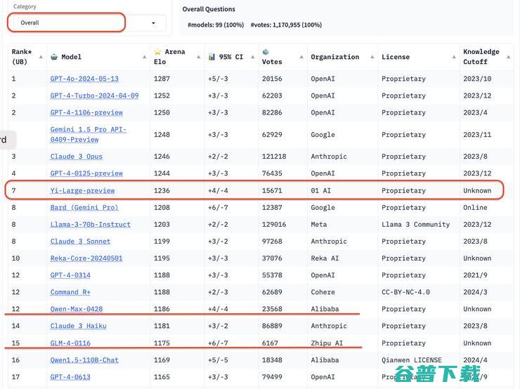 零一万物 API OpenAI 二折平替 GPT 断供中国大陆市场 Yi (零一万物app官网下载)