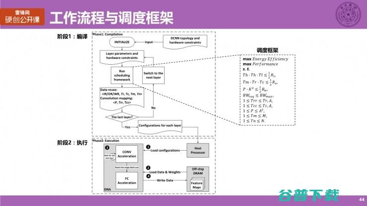 清华大学博士生涂锋斌：设计神经网络硬件架构时，我们在思考些什么？（下） | 雷锋网公开课总结