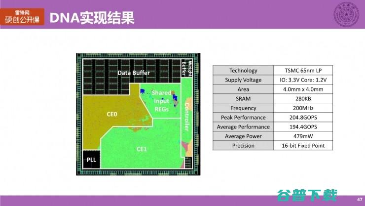 清华大学博士生涂锋斌：设计神经网络硬件架构时，我们在思考些什么？（下） | 雷锋网公开课总结