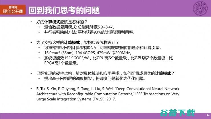 清华大学博士生涂锋斌：设计神经网络硬件架构时，我们在思考些什么？（下） | 雷锋网公开课总结