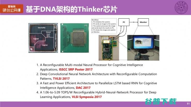 清华大学博士生涂锋斌：设计神经网络硬件架构时，我们在思考些什么？（下） | 雷锋网公开课总结