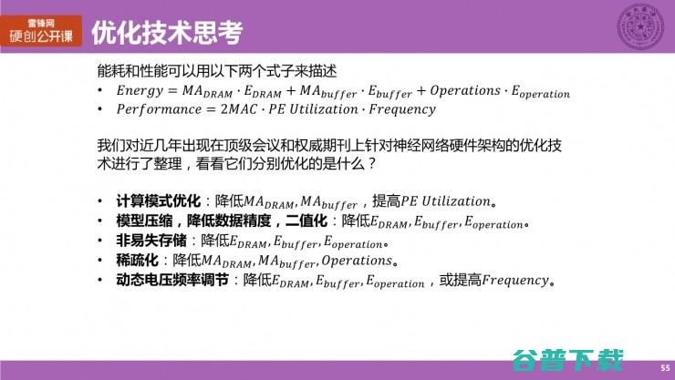 清华大学博士生涂锋斌：设计神经网络硬件架构时，我们在思考些什么？（下） | 雷锋网公开课总结