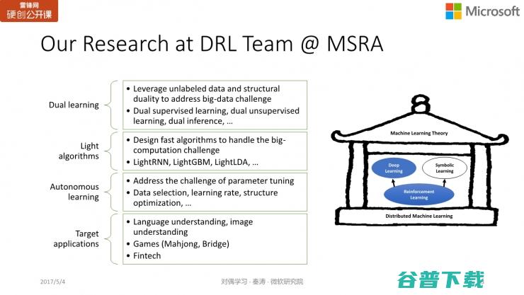 微软亚洲研究院秦涛：对偶学习的对称之美 | 雷锋网公开课总结