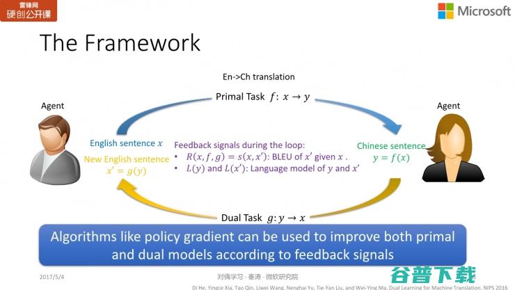 微软亚洲研究院秦涛：对偶学习的对称之美 | 雷锋网公开课总结