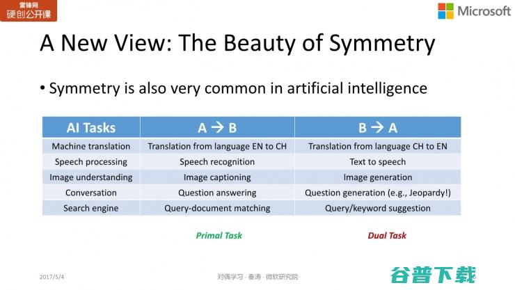 微软亚洲研究院秦涛：对偶学习的对称之美 | 雷锋网公开课总结