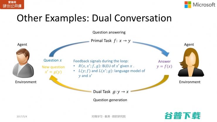 微软亚洲研究院秦涛：对偶学习的对称之美 | 雷锋网公开课总结