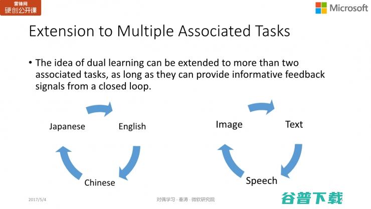 微软亚洲研究院秦涛：对偶学习的对称之美 | 雷锋网公开课总结