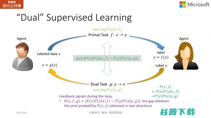 微软亚洲研究院秦涛：对偶学习的对称之美 | 雷锋网公开课总结