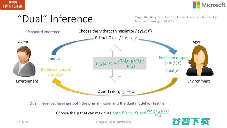 微软亚洲研究院秦涛：对偶学习的对称之美 | 雷锋网公开课总结