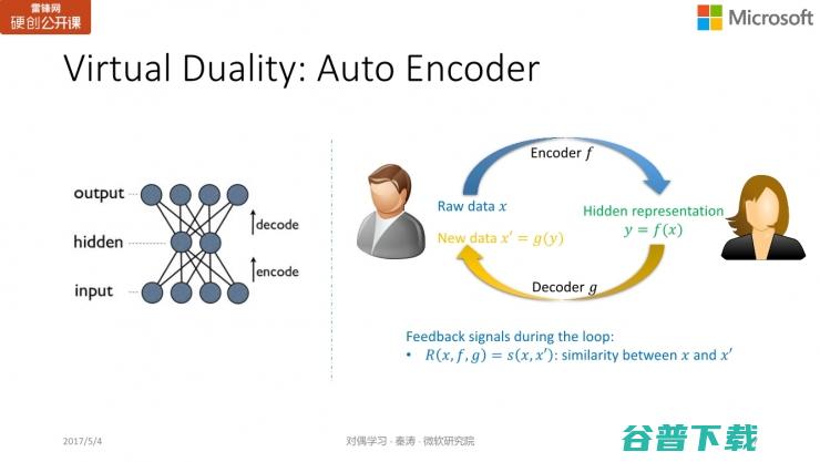 微软亚洲研究院秦涛：对偶学习的对称之美 | 雷锋网公开课总结