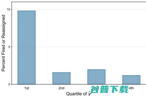 MIT 热门研究：AI 工具“带飞”科研，但也严重加速内卷