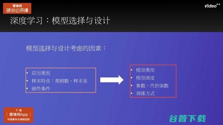 Video++张奕：人工智能在消费级视频场景中的应用丨雷锋网公开课（附PPT）