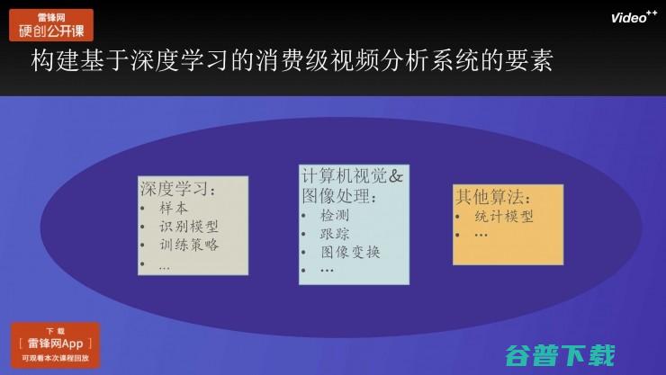 Video++张奕：人工智能在消费级视频场景中的应用丨雷锋网公开课（附PPT）