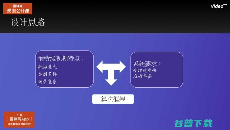 Video++张奕：人工智能在消费级视频场景中的应用丨雷锋网公开课（附PPT）