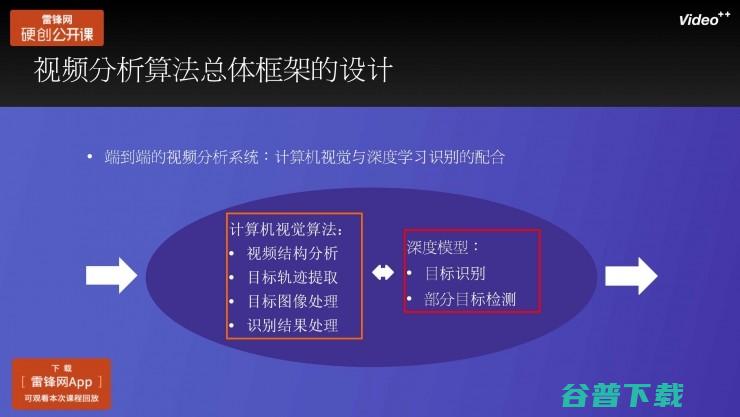 Video++张奕：人工智能在消费级视频场景中的应用丨雷锋网公开课（附PPT）