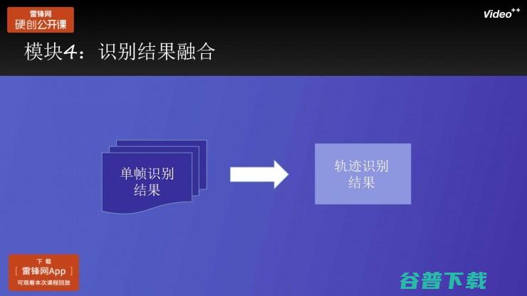 Video++张奕：人工智能在消费级视频场景中的应用丨雷锋网公开课（附PPT）