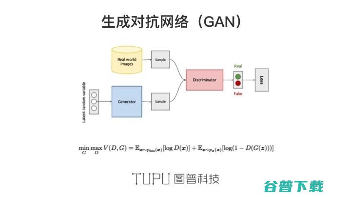  AI 如何助你成为“画家”｜雷锋网公开课