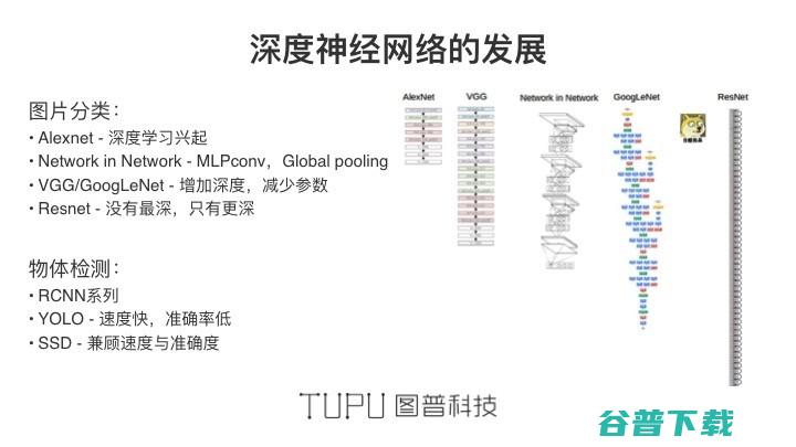  AI 如何助你成为“画家”｜雷锋网公开课