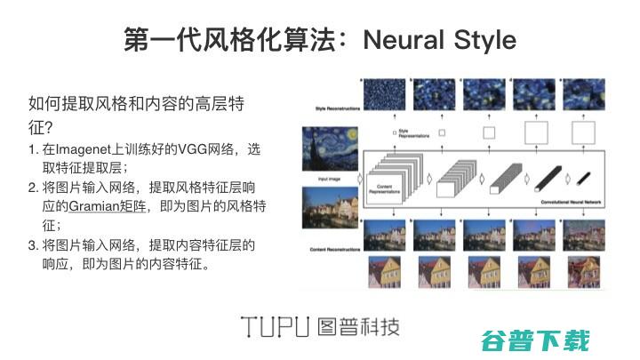  AI 如何助你成为“画家”｜雷锋网公开课